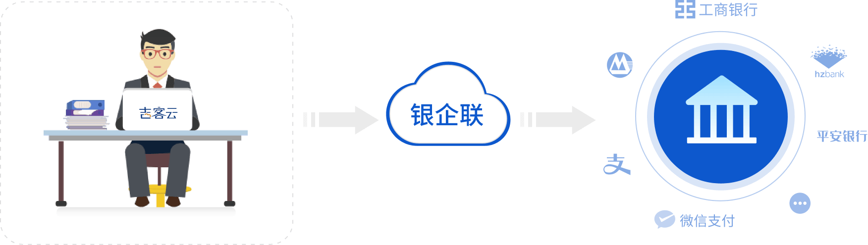 吉客云业务财务一体化管理系统银企直联效果图