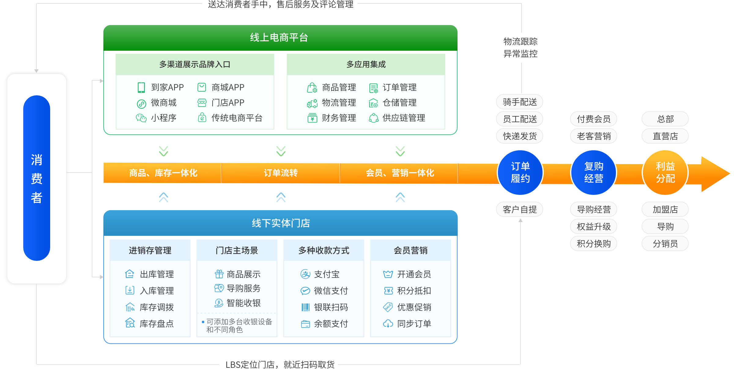 铁盘价格