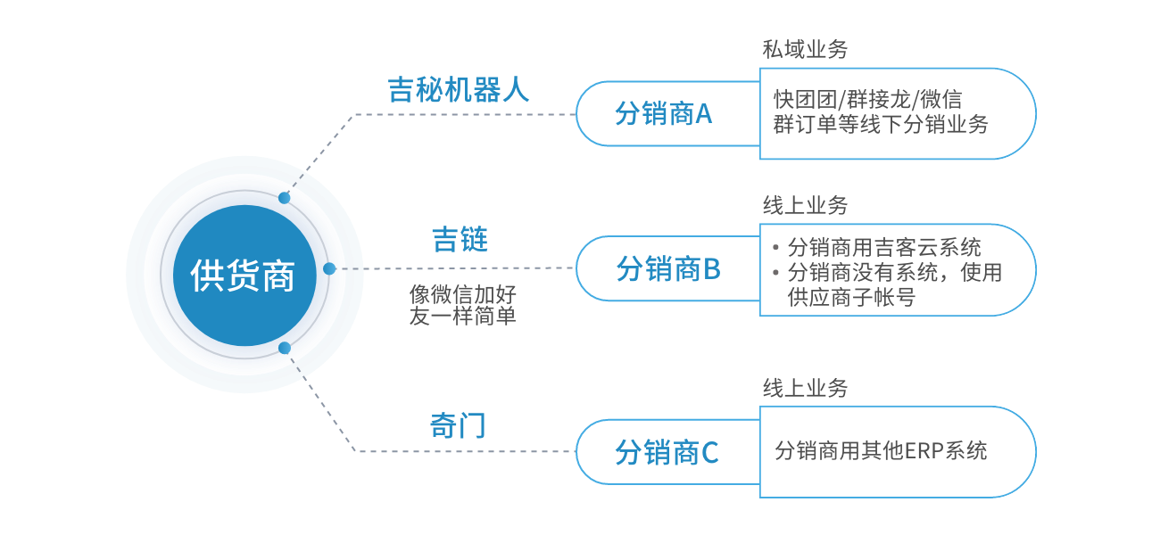 铁盘价格