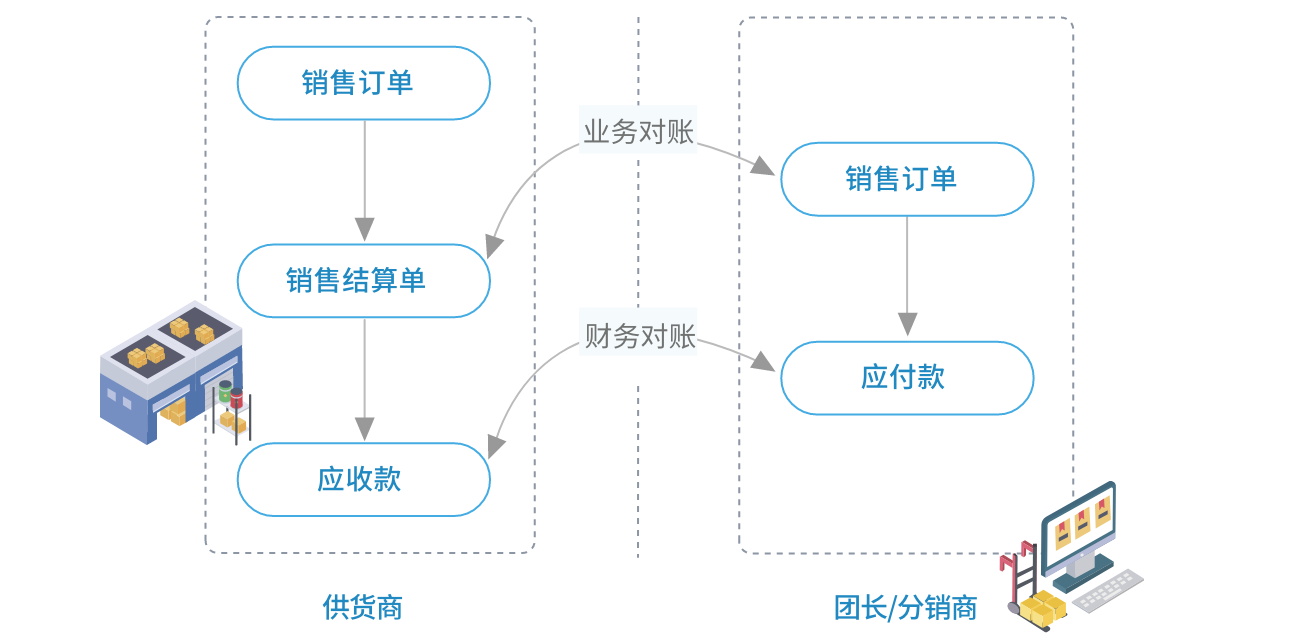 铁盘价格