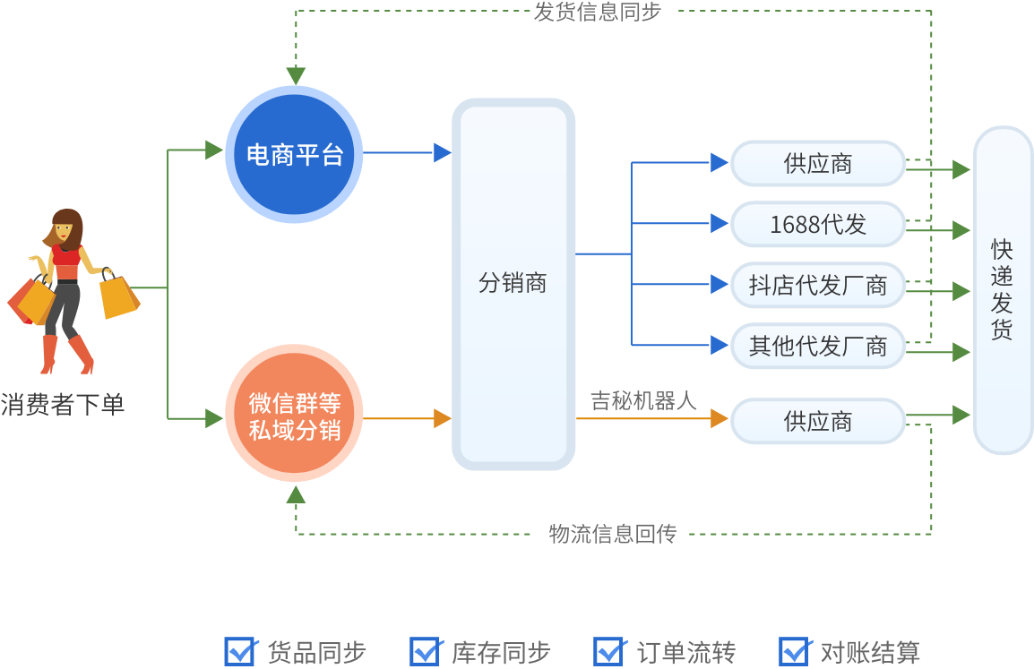 铁盘价格