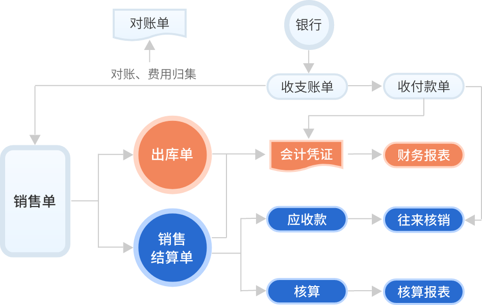 铁盘价格