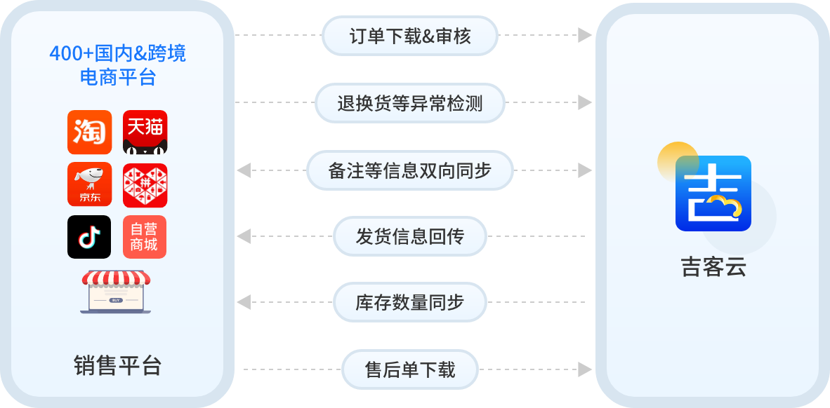 铁盘价格