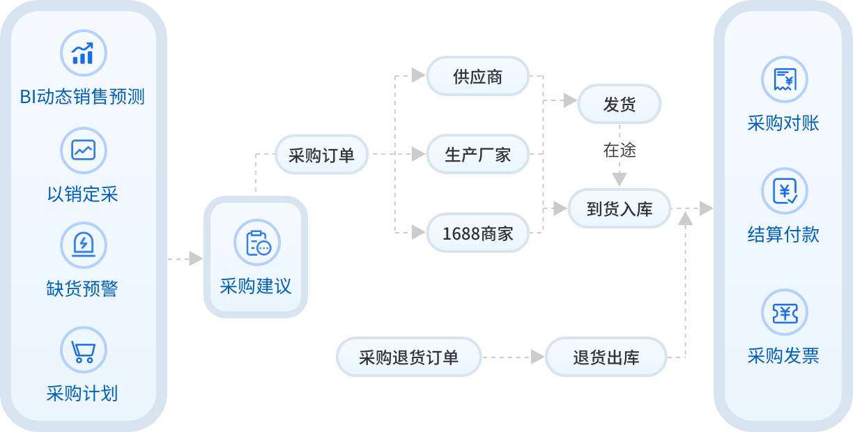 铁盘价格