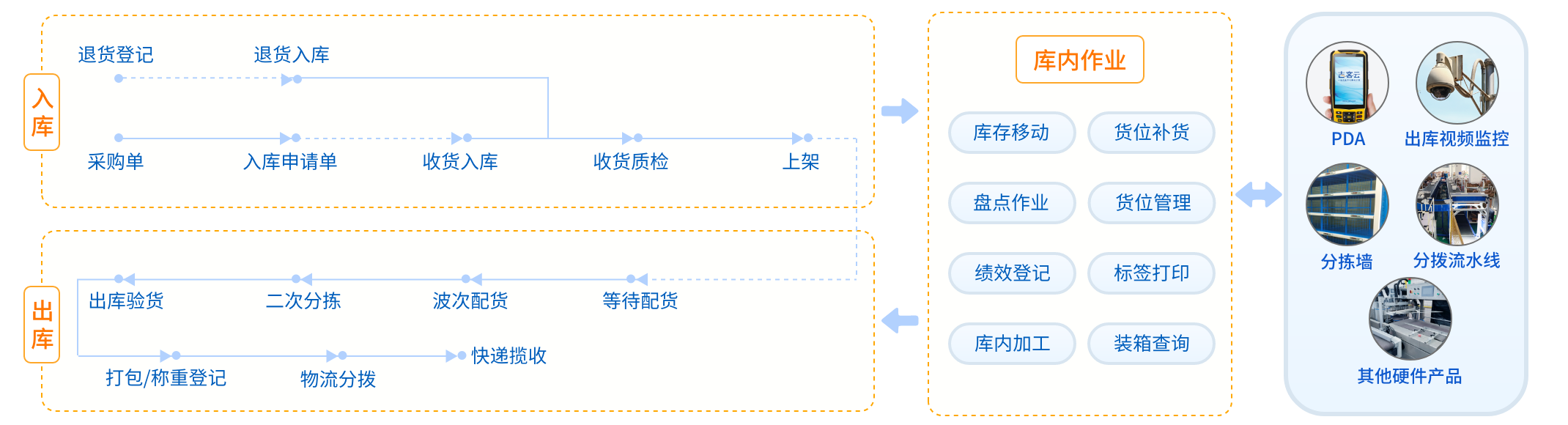 铁盘价格